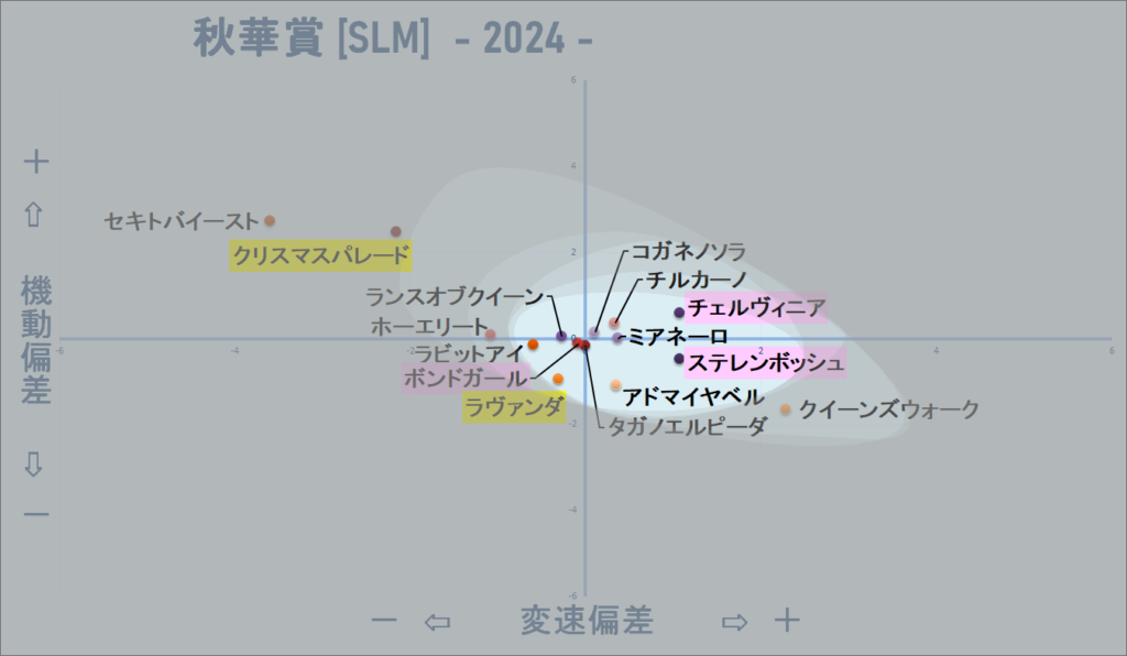 2024　秋華賞　機変マップ改　結果